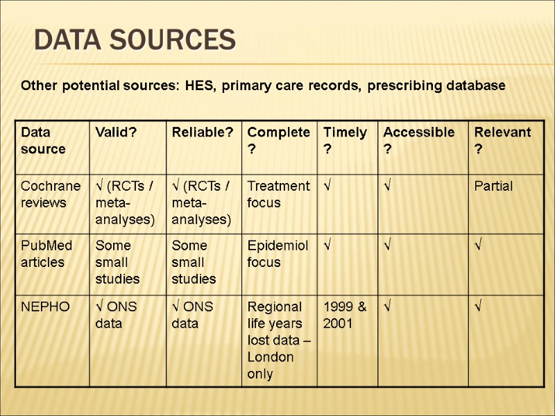 Data sources Other potential sources: HES, primary care records, prescribing database